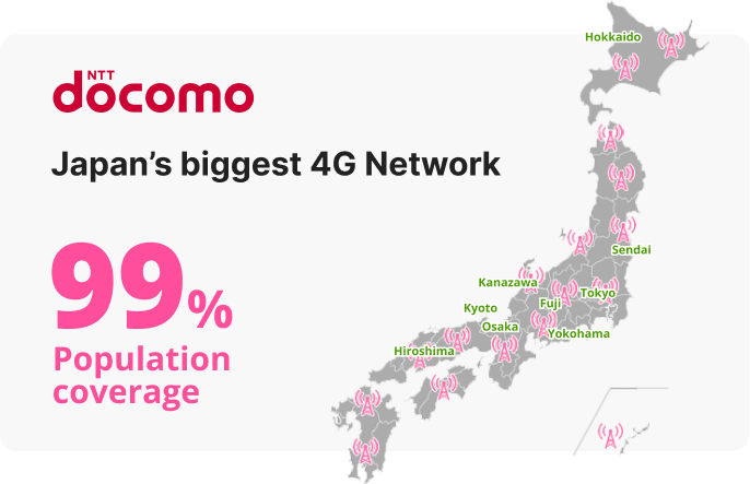 Visual map of Japan with docomo and au infrastructure for Sakura Mobile's reliable connection.